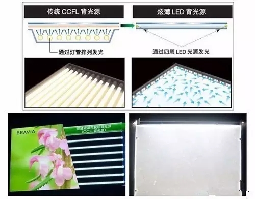 如新高亮液晶屏廠家淺析WLED、DLED與ELED的區(qū)別？